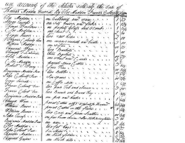 Benjamin Maddox, Junior, is listed in his uncle Henley Maddox's estate administration record, Abbeville County, SC, December 1805